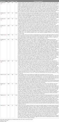 Expert consensus on the use of oropharyngeal probiotic Bactoblis in respiratory tract infection and otitis media: available clinical evidence and recommendations for future research